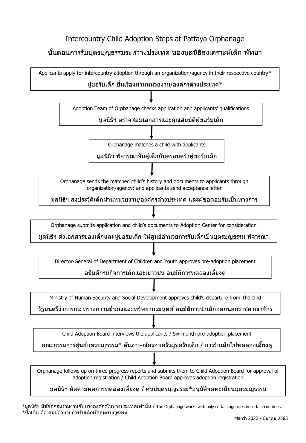 Adoption Steps